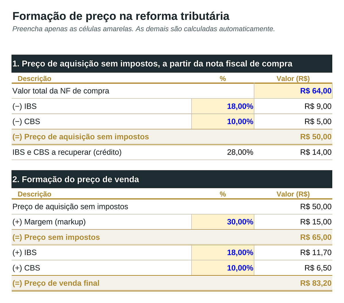 Painel da planilha: Formação de preço pelo Custo