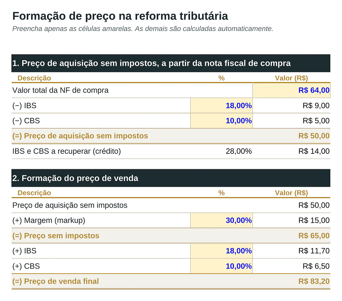 Painel da planilha: Formação de preço pelo Custo