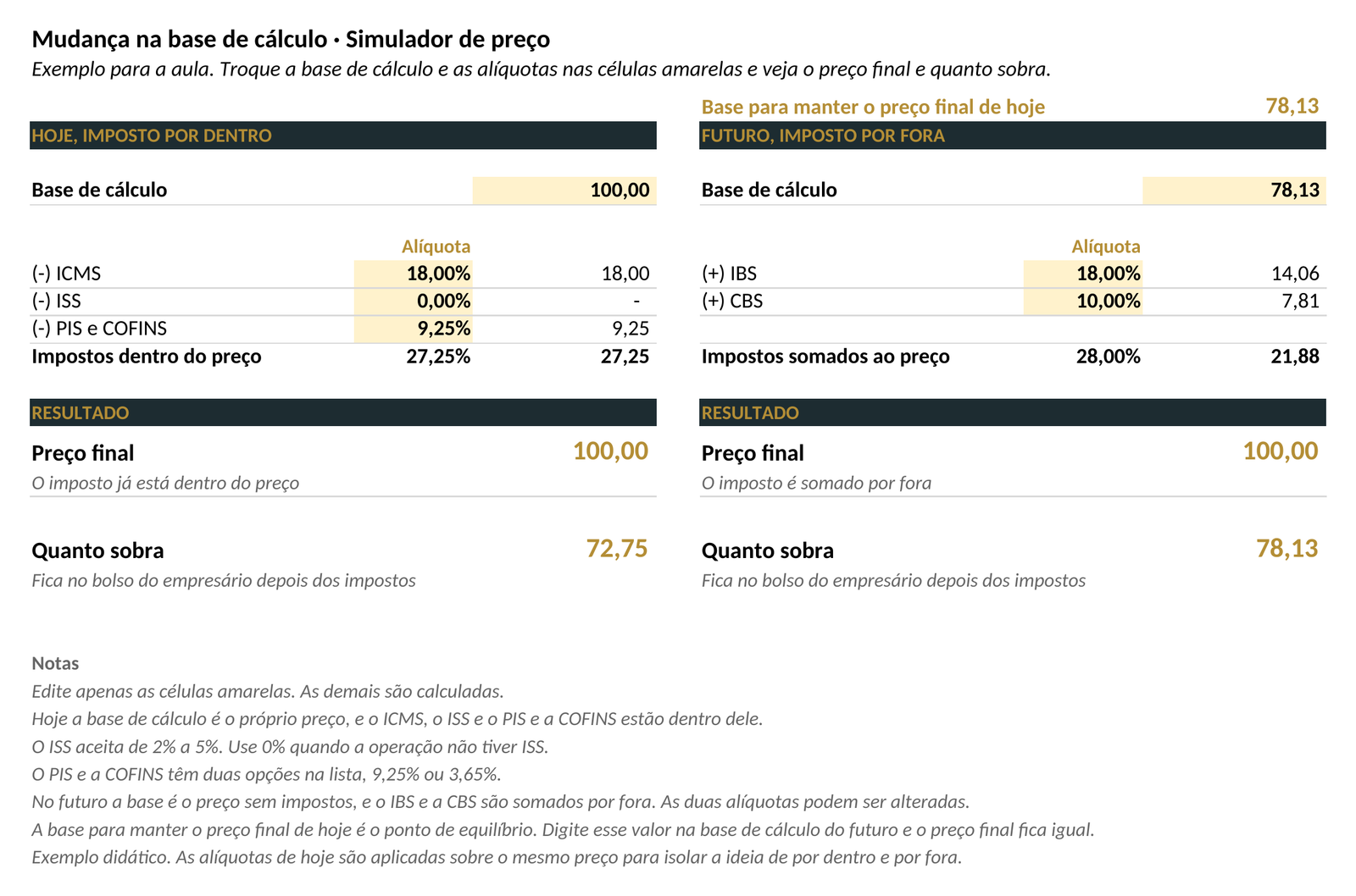 Painel da planilha: Simulador - Mudança na Base de Cálculo