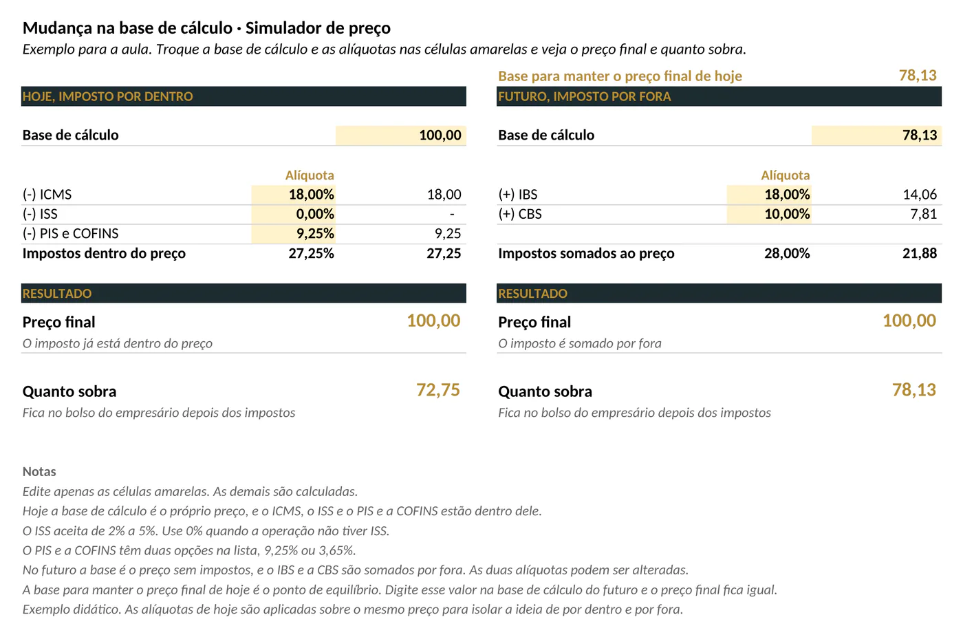 Painel da planilha: Simulador - Mudança na Base de Cálculo