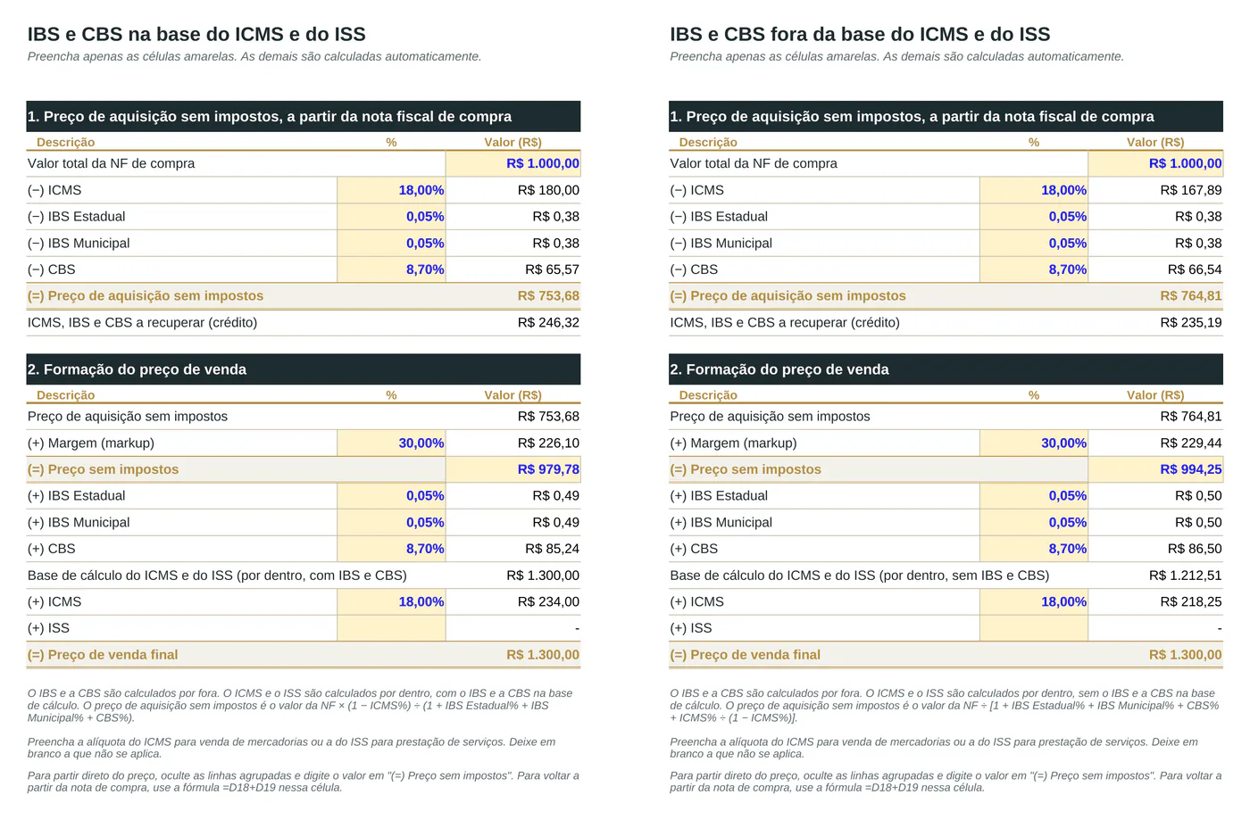 Painel da planilha: IBS e CBS na Base do ICMS e do ISS